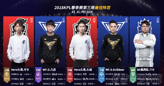 赛结果受到